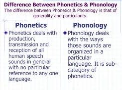Difference between phonetics and phonology
