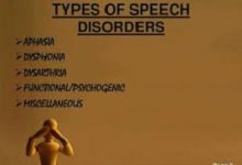 The types of speech disorders