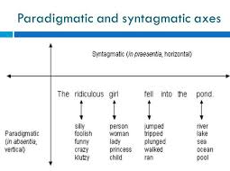 syntagmatic and paradigmatic relationship