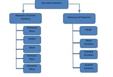 descriptive statistics