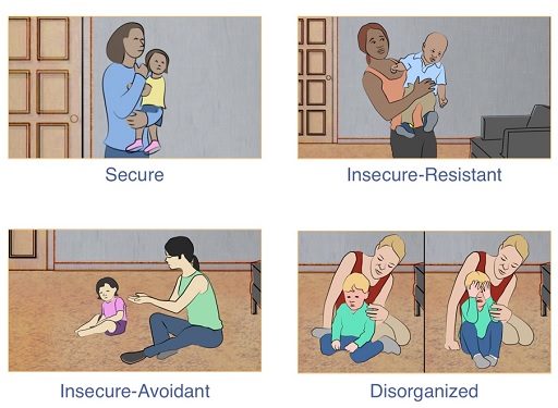 Secure And Insecure Attachment Characteristics And Dealing