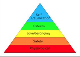 What is Abraham Maslow best known for
