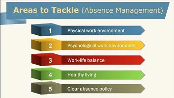How to manage absenteeism in the workplace