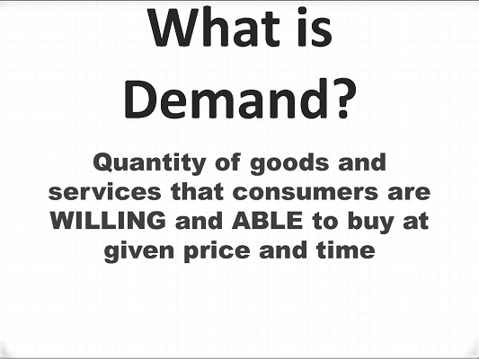 what-is-demand-factors-affecting-types-and-how-can-we-measure