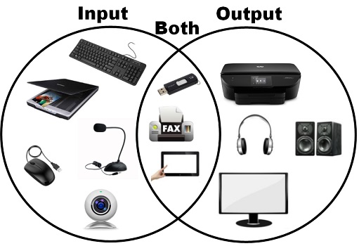 What is Input and Output Devices Examples and differences