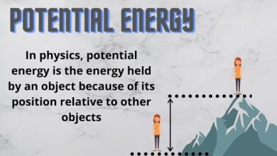 What is Potential Energy