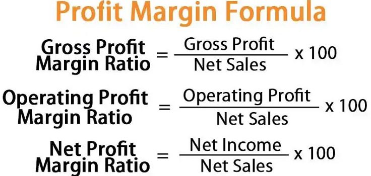 Financial margins definition/causes/Calculation/Examples - EngloPedia