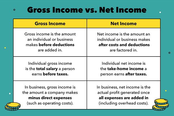 What Net Rental Income Means