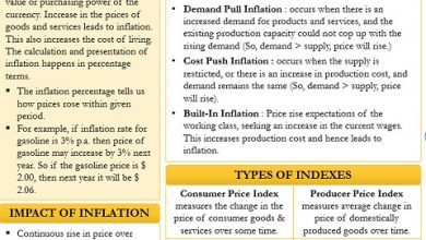 Causes of inflation in economics