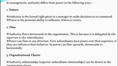 Difference between authority and power