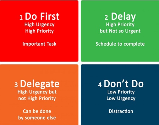 What is Eisenhower matrix and How it works and application