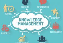 Knowledge management in a company