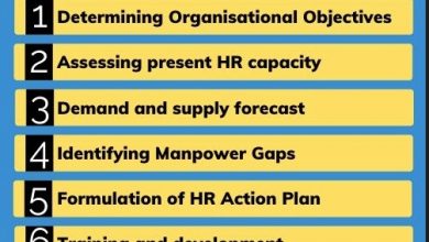 HR strategic planning process
