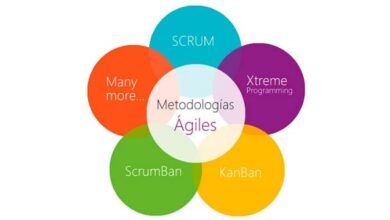 Types of agile methodologies