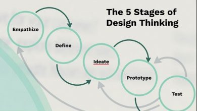 Design Thinking for HR