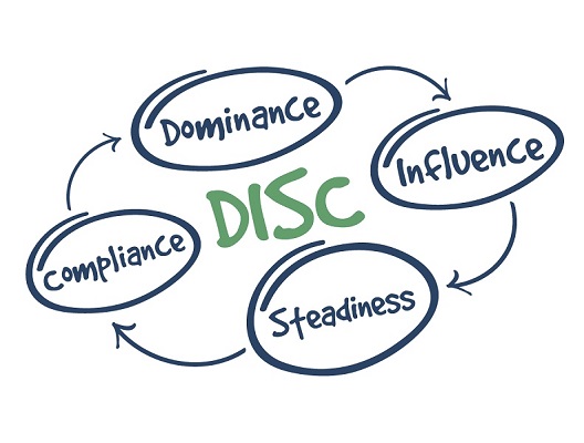 DISC test meaning its impact and 4 DISC behavioral profiles