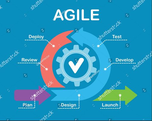 What are agile methodologies 3 methodologies in remote work