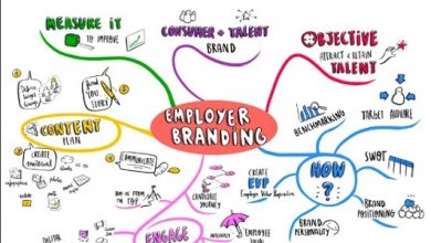 Employer branding definition