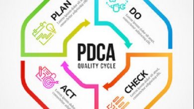 PDCA definition