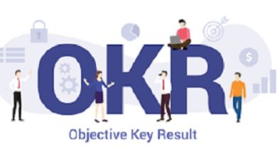 OKR definition