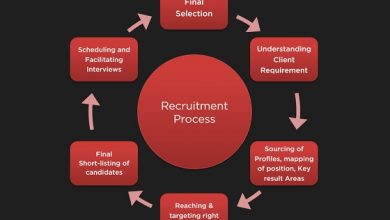 Steps in recruitment process