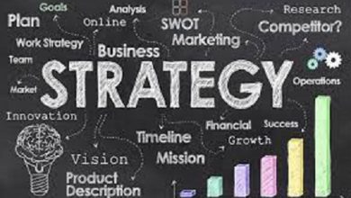 Organizational strategy