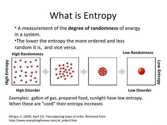 What Is Entropy In Chemistry Class 12