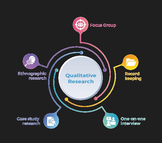 what is qualitative research 2022