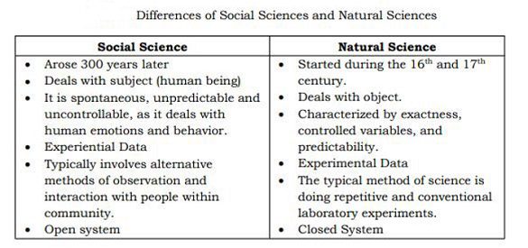 essay about social science natural science and humanities