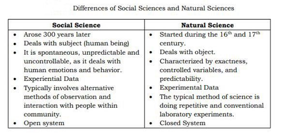 difference-between-social-science-and-natural-science