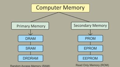Main memory of computer