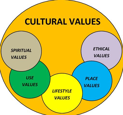 speech on cultural values