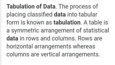 tabulation of data