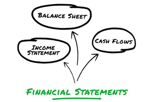 Basic financial statements what they are for calculation