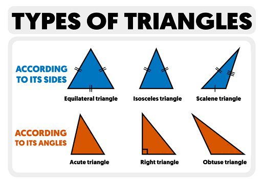 What are the types of triangles with classification