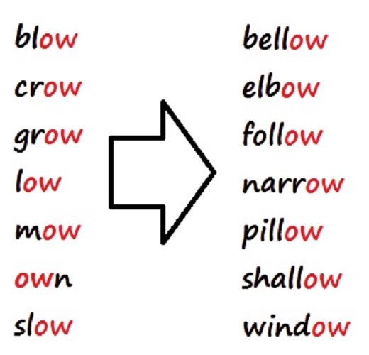 monosyllabic-words-stressed-and-unstressed-monosyllables