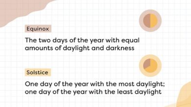 Difference between solstice and equinox