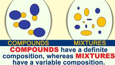 Difference between mixture and compound