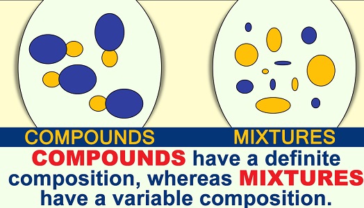 difference-between-mixture-and-compound-similarities-and-faqs