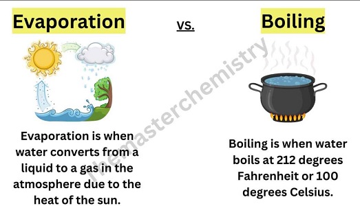 Difference Between Boiling And Evaporation Similitudes And FAQs