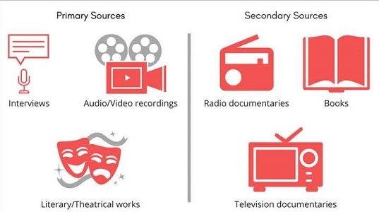 Difference Between Primary And Secondary Sources And Similarities Difference Between Primary And Secondary Sources And Similarities
