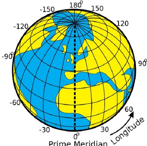 Difference between latitude and longitude Similarities and FAQs